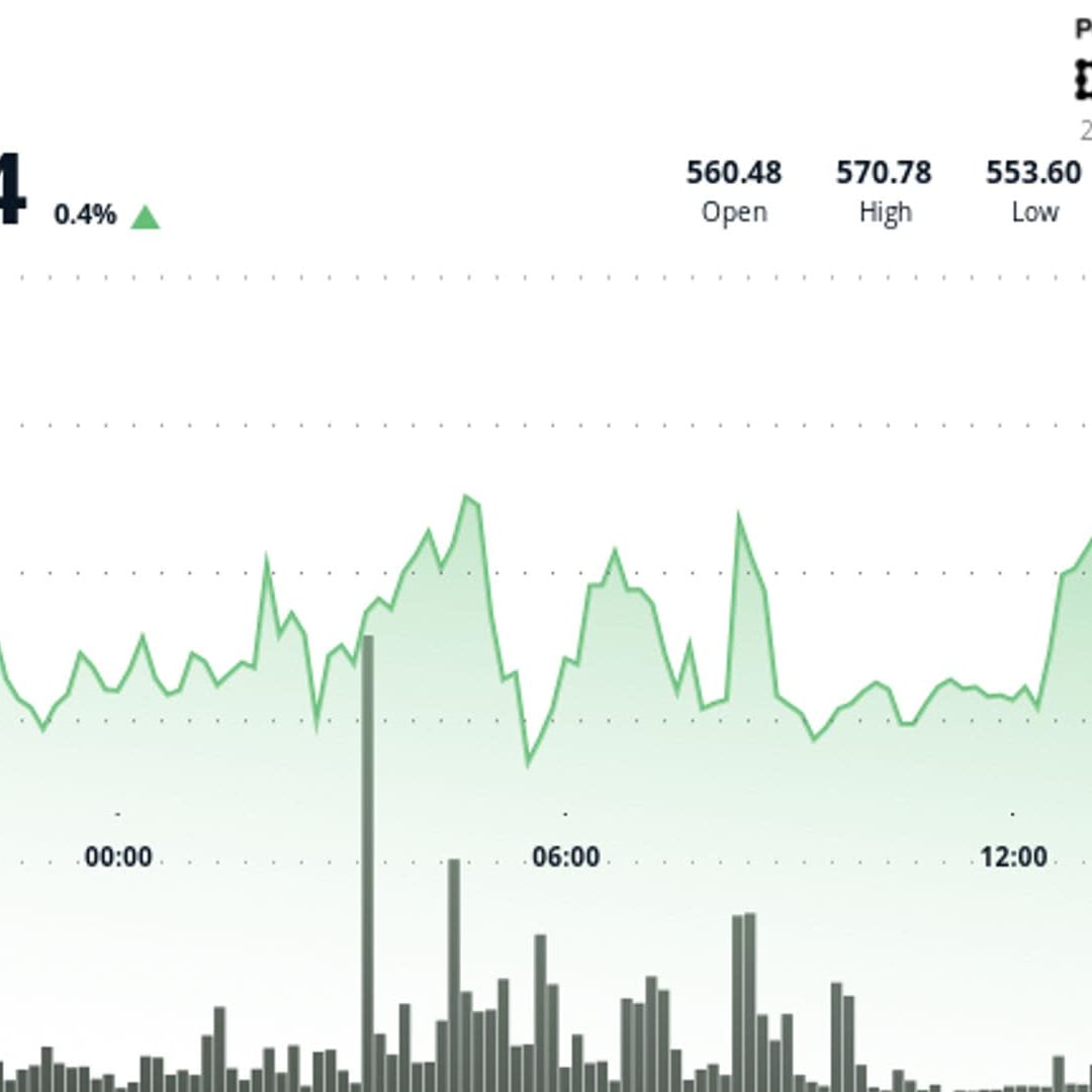 Bitcoin Cash Naik 1% dan Tantang Resistance Kunci Setelah Crash Oktober