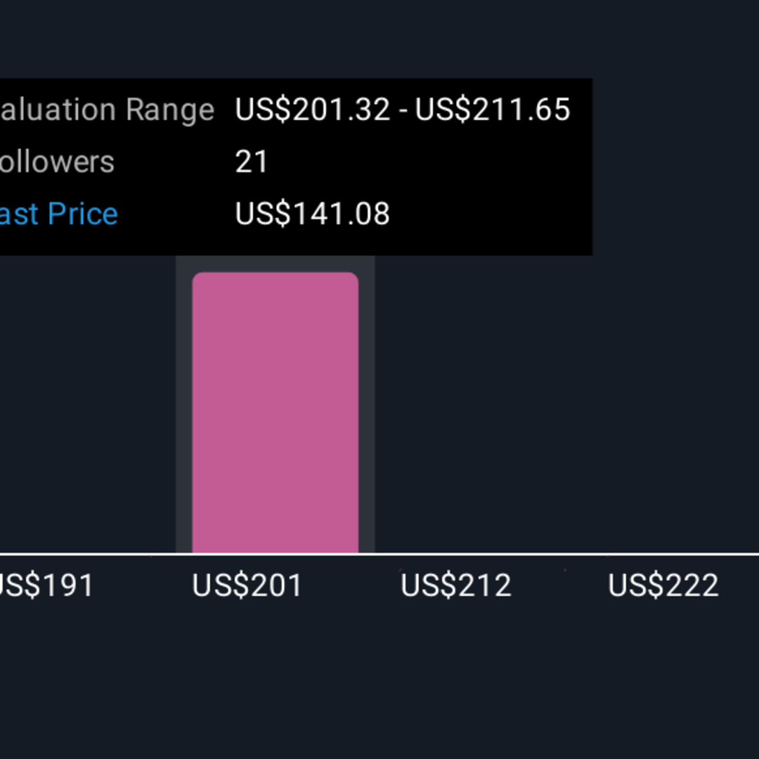 Optimisme Analis Meningkat, Wix.com Siap Kembangkan Pendapatan Berulang Meski Hadapi Risiko AI
