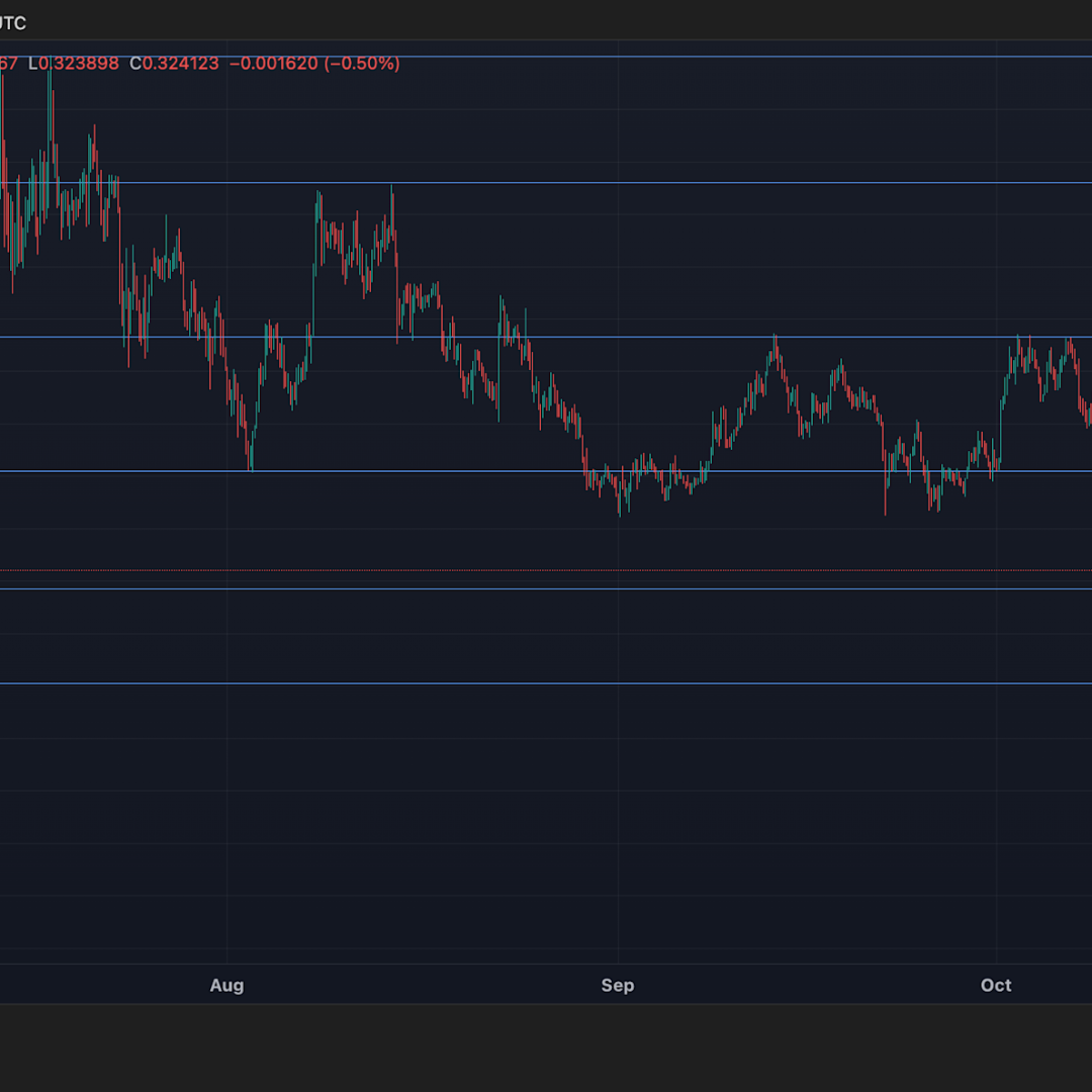 Stellar Lumens (XLM) Meningkat Didukung Volume Institusional dan Potensi Pembayaran Blockchain