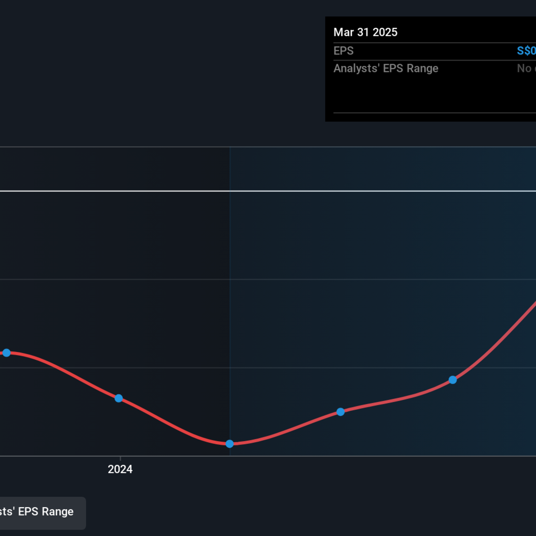 Keuntungan Saham CSC Holdings Melesat, Ini Alasan dan Risiko yang Harus Diketahui