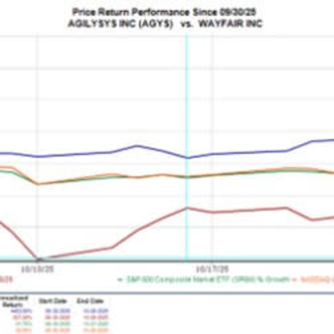 Agilysys dan Wayfair Tampilkan Kinerja Kuartal Memukau dengan Lonjakan Saham 20%