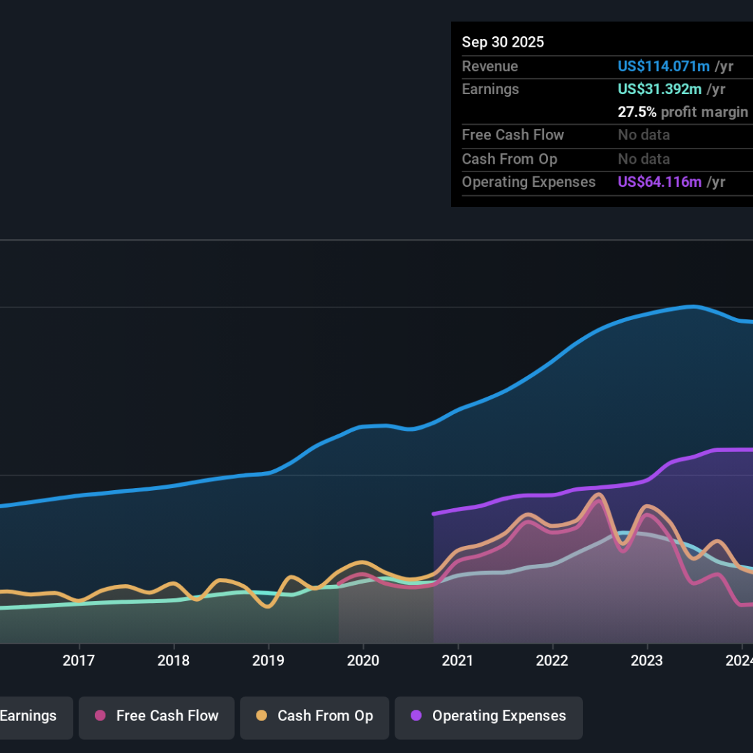 Analisis Saham Farmers & Merchants Bancorp: Peluang Investasi dengan Pertumbuhan Laba Meningkat