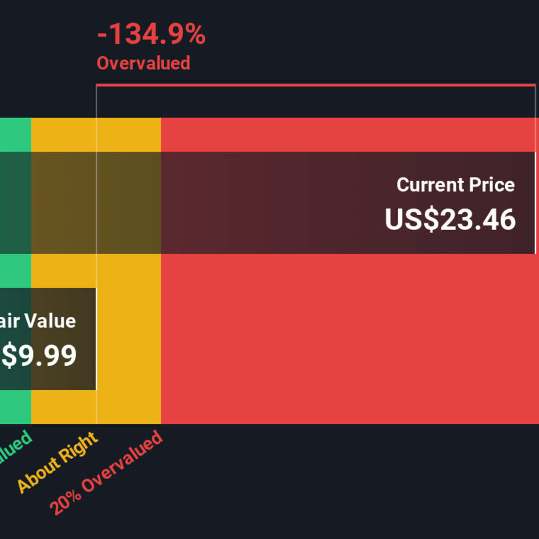Apakah Saham Revolve Group Masih Layak Dibeli di Harga Mahal Saat Ini?