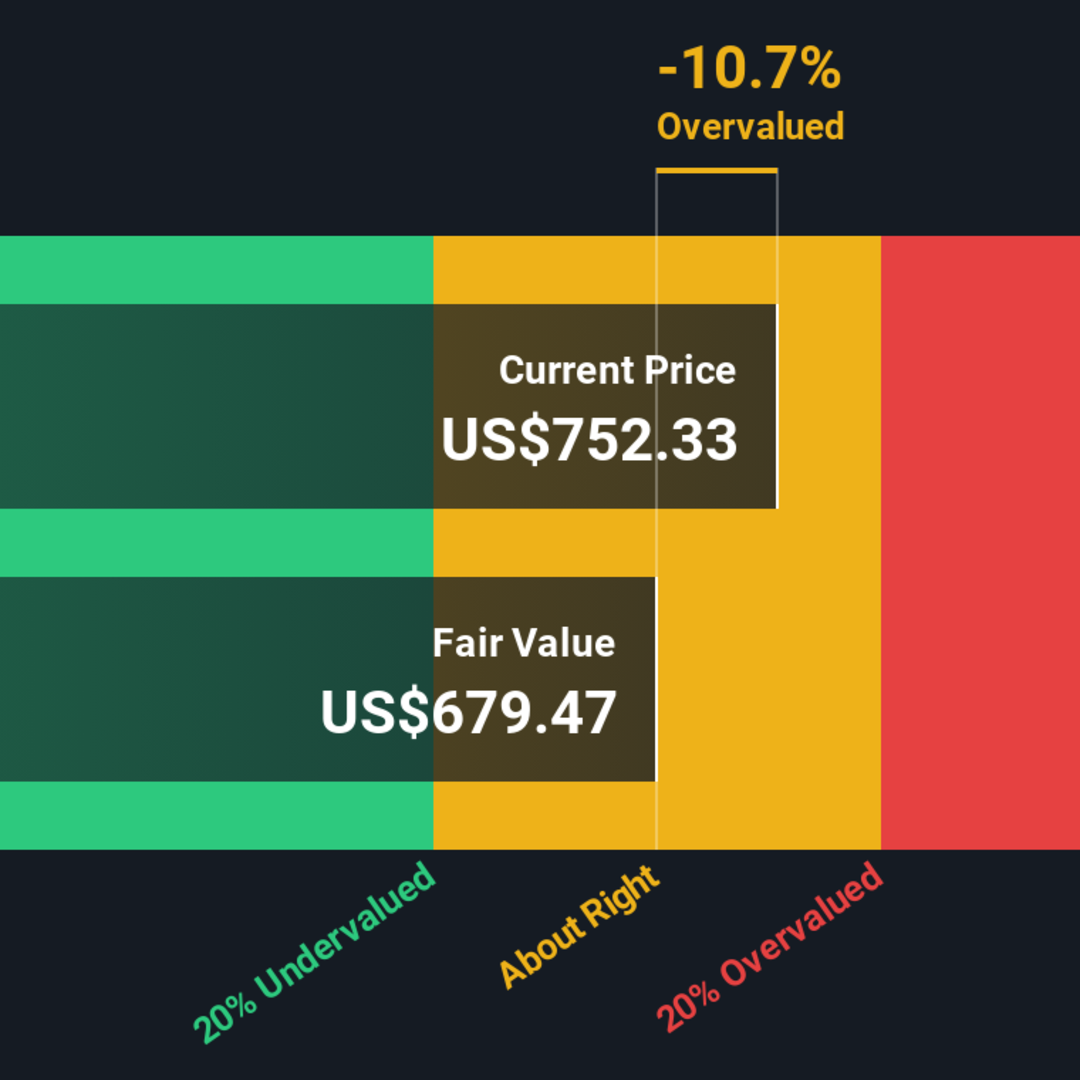 Apakah Saham Parker-Hannifin Layak Dibeli atau Terlalu Mahal Saat Ini?