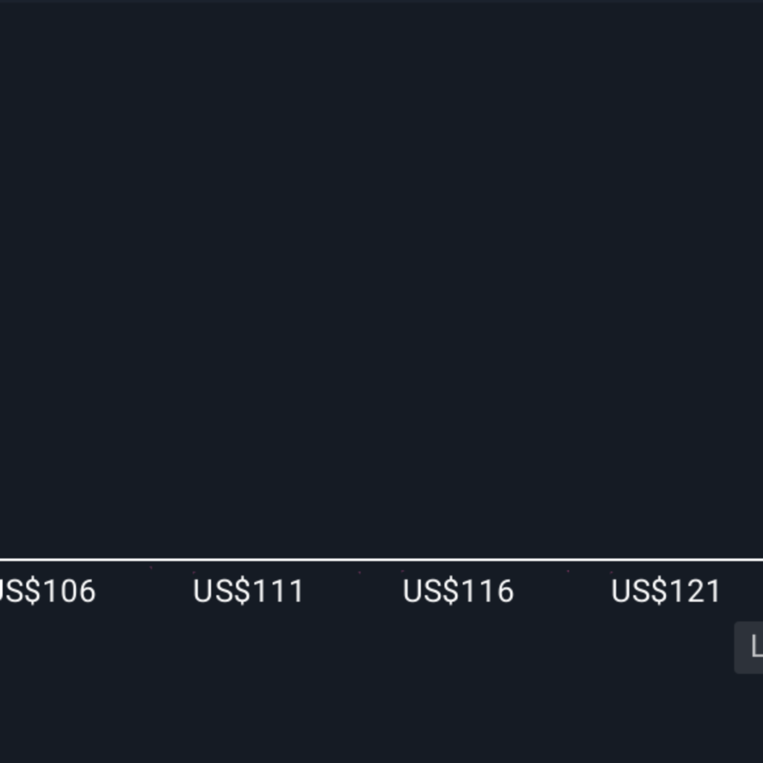 Kekuatan Keuangan Arista Networks dan Prospek Pertumbuhan Infrastruktur AI