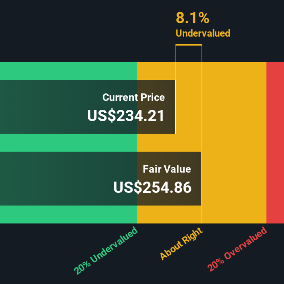 Apakah Saham Oracle Layak Dibeli Setelah Lonjakan Harga yang Signifikan?