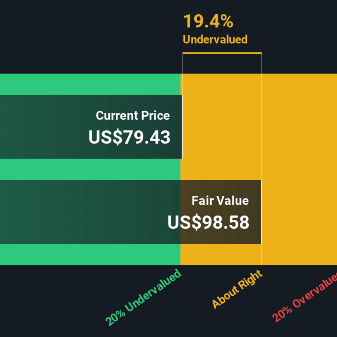 Analisis Lengkap Valuasi Saham Kellanova: Peluang atau Risiko?