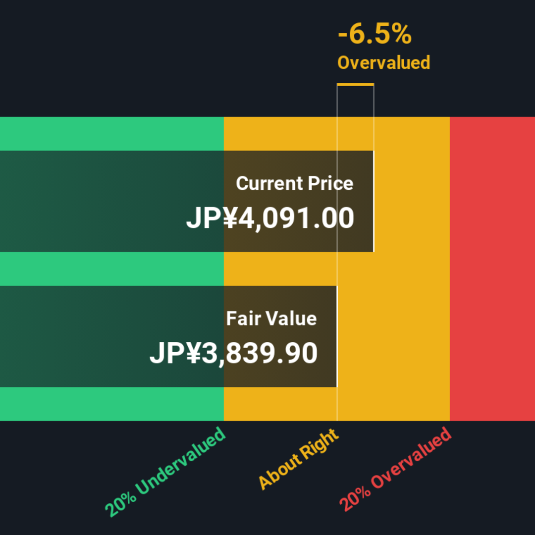 Apakah Saham Hitachi Masih Layak Dibeli Setelah Kenaikan Tajam?