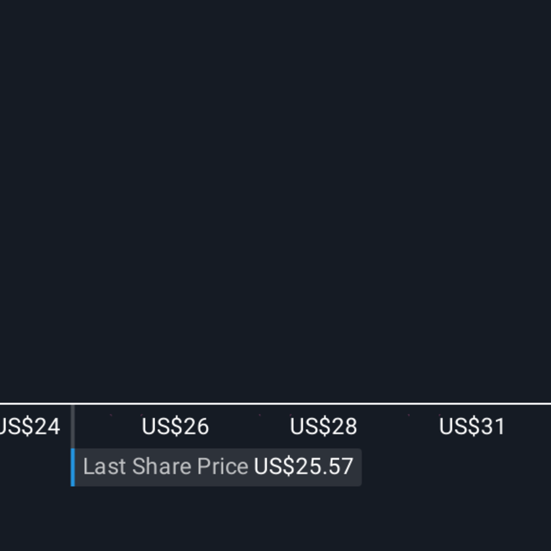 Vertex Turunkan Proyeksi Pendapatan Saat CEO Baru Siap Pimpin Perusahaan