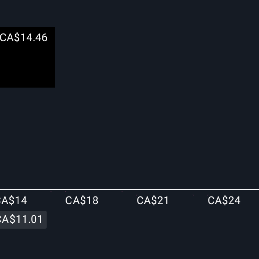 Peluang dan Risiko Besar Equinox Gold Menjelang Laporan Keuangan
