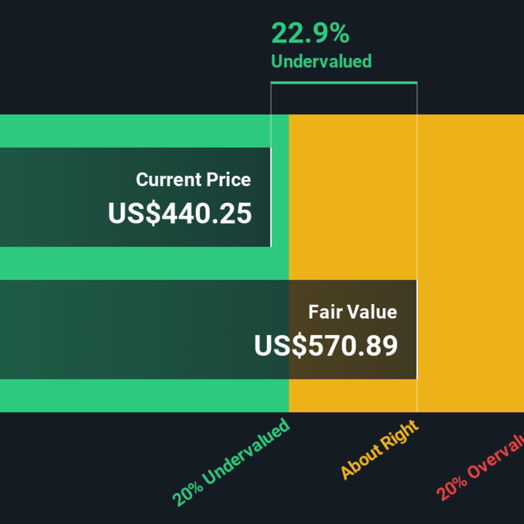 Apakah Saham HubSpot Murah? Analisis Valuasi dan Peluang Investasi
