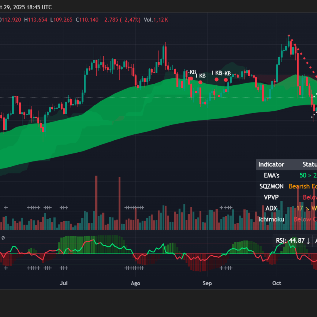 Bitcoin Tertekan Setelah Pernyataan Fed dan Prediksi Sentimen Pasar Turun