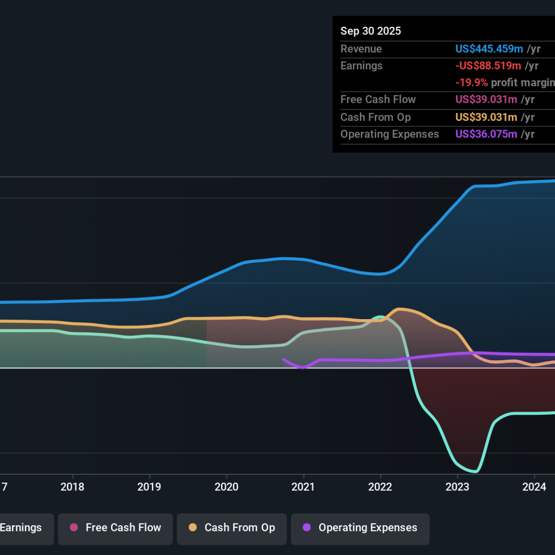 ILPT: Saham Murah dengan Risiko Tinggi di Tengah Kerugian Berkelanjutan
