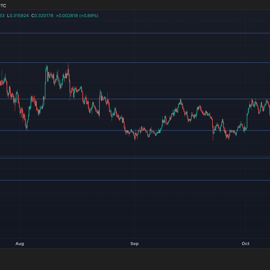 Stellar Lumens Naik Tipis dengan Volume Besar Tanda Akumulasi Institusional