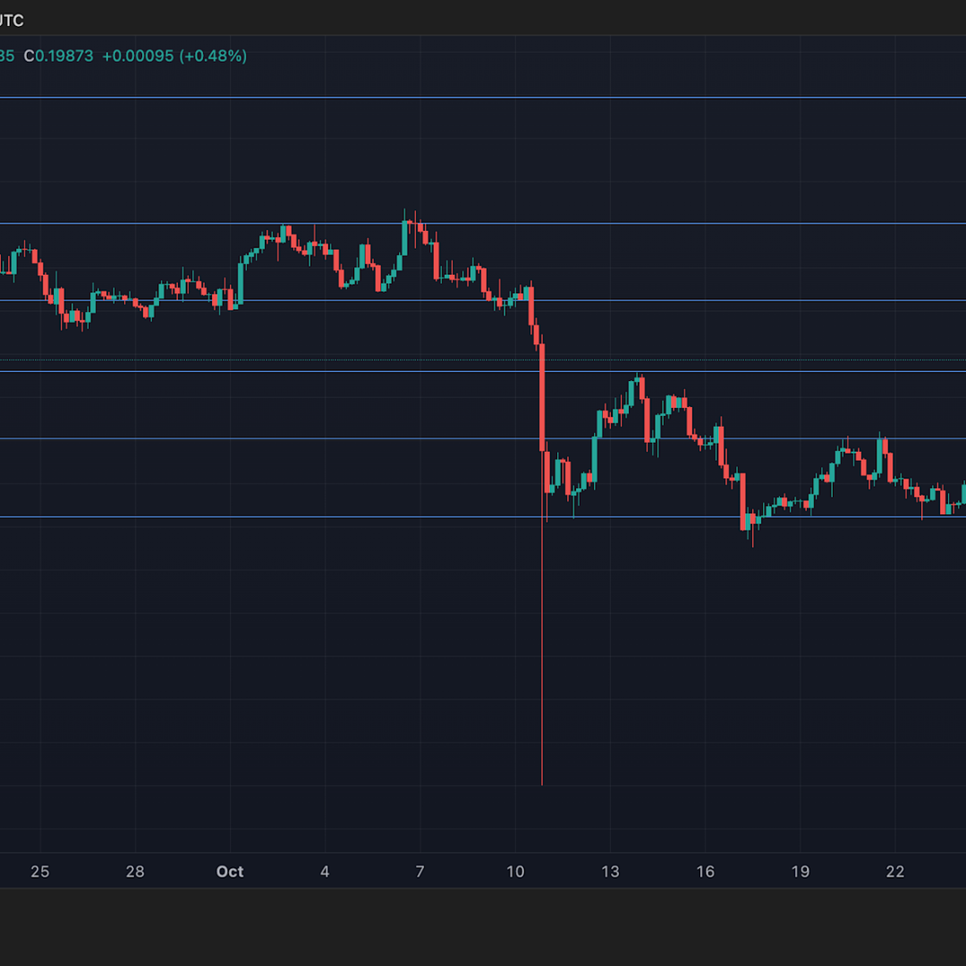 HBAR Alami Tekanan Jual Setelah Launching ETF, Harga Tertekan di Resistance Kunci
