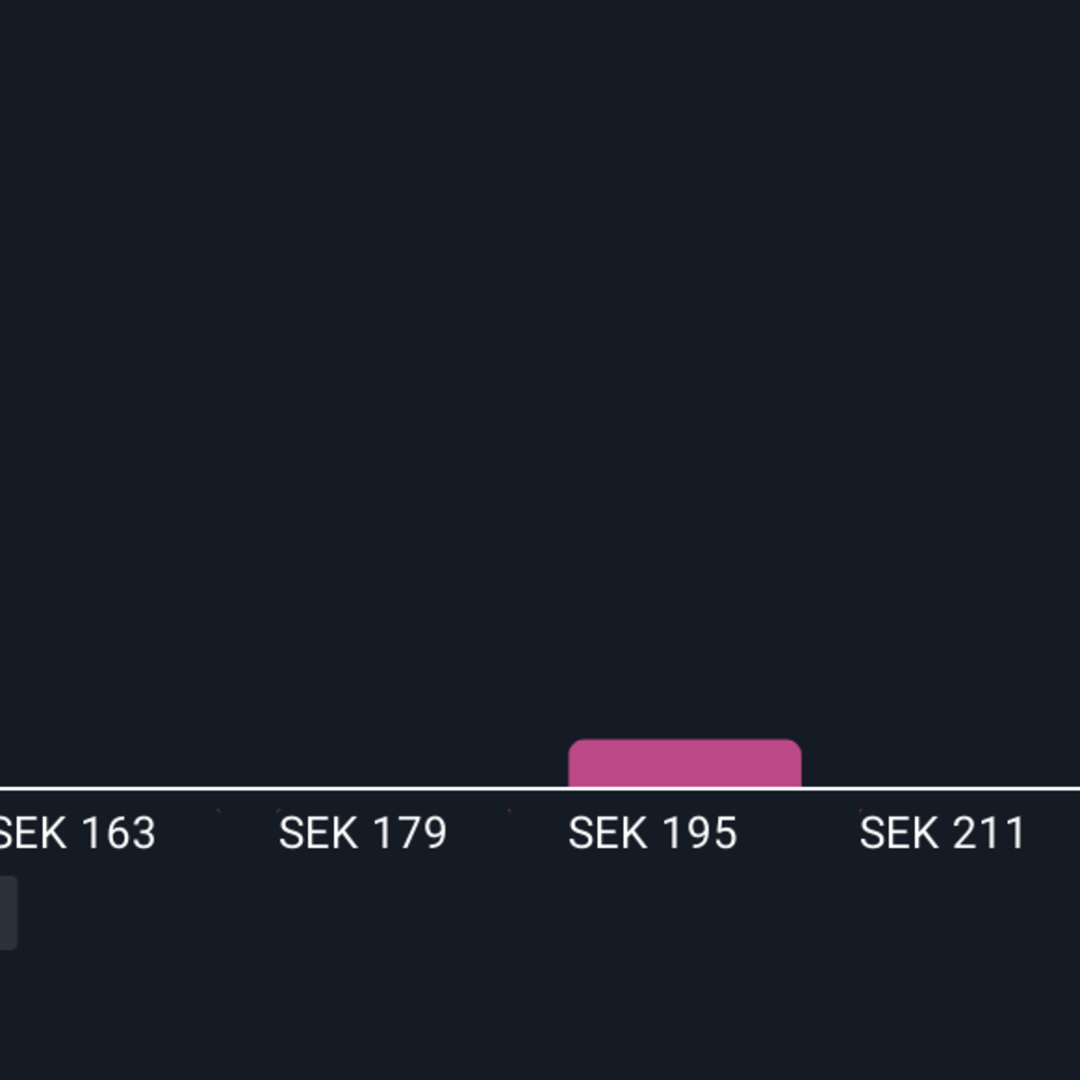 CoinShares Luncurkan Produk Baru Toncoin Tanpa Biaya dan Beryield Staking