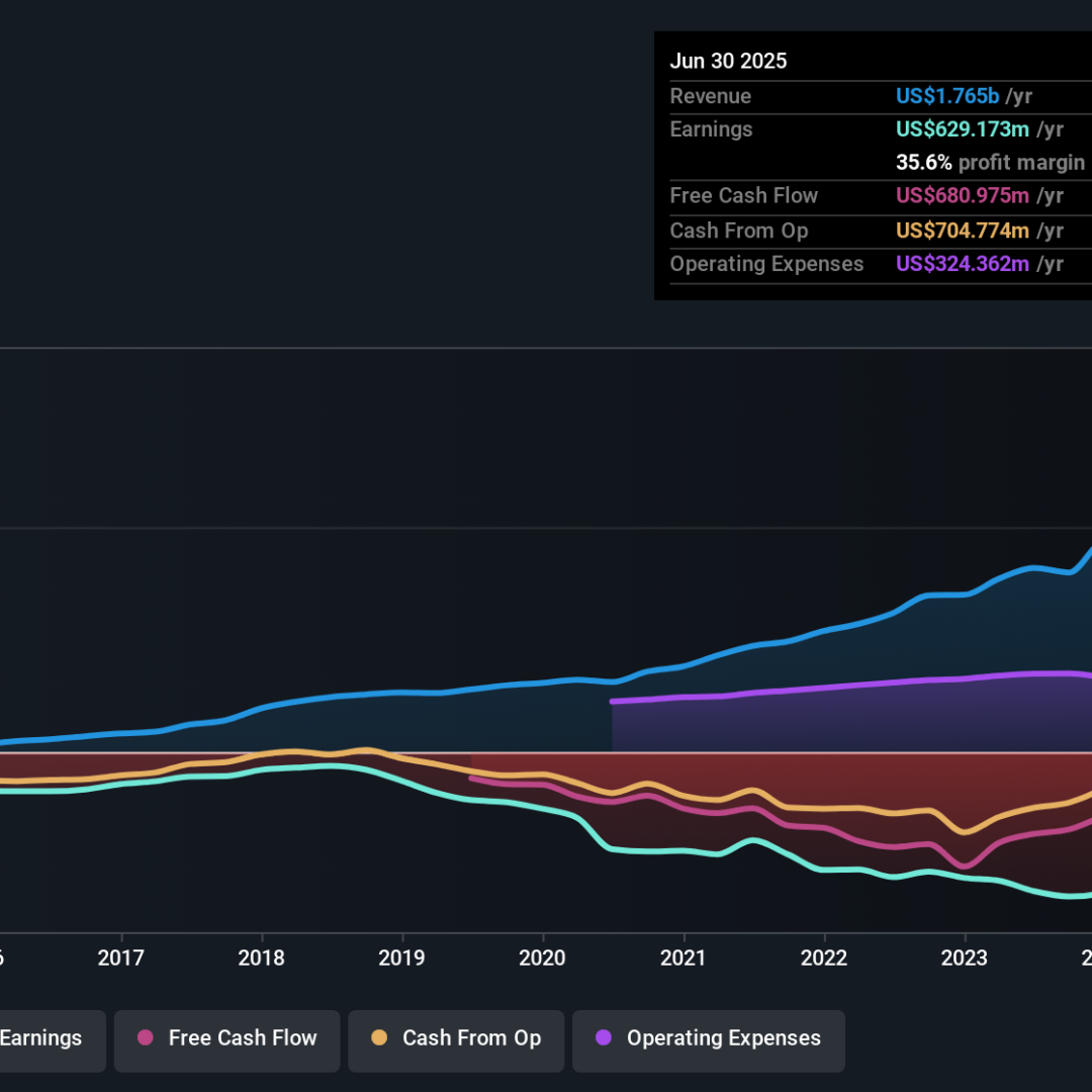Pergerakan Saham PTC Therapeutics: Peluang dan Risiko di Tengah Peluncuran Produk Baru