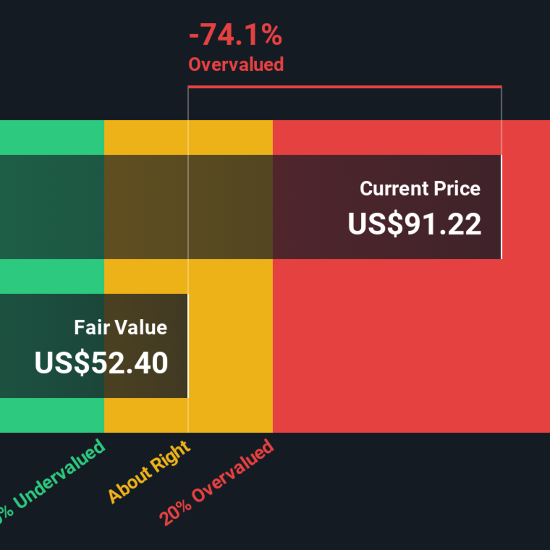 Apakah Saham CoStar Group Layak Dibeli di Harga Saat Ini?