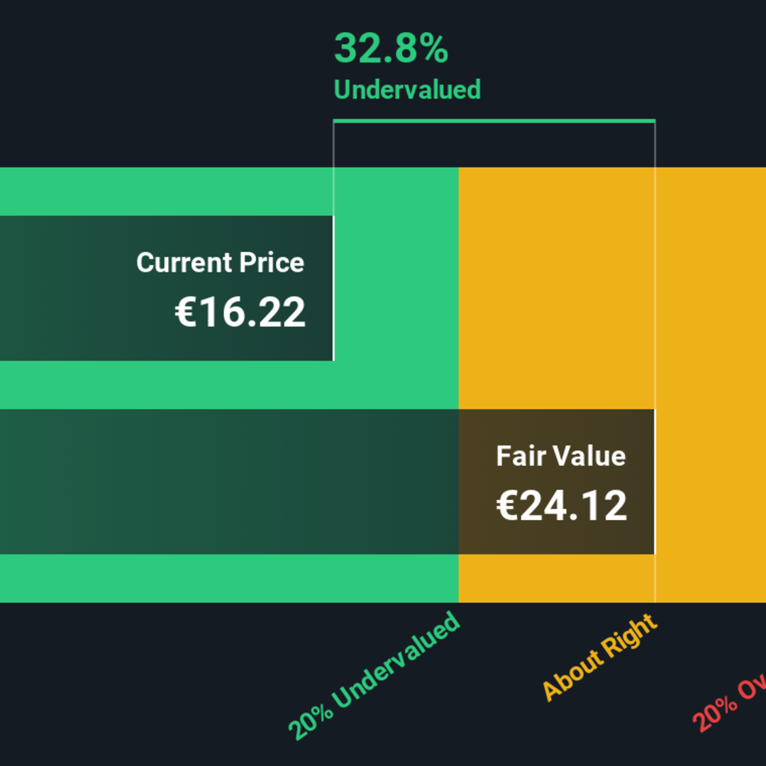 Apakah BBVA Masih Saham Bernilai di Tengah Lonjakan Harga Sahamnya?