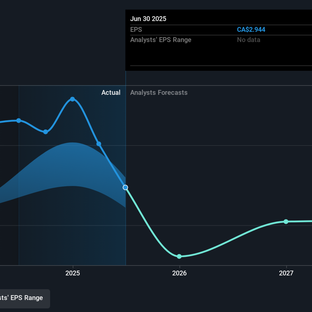 Alaris Income Trust Tunjukkan Kinerja Bagus Berkat Dividen Meski Harga Saham Biasa Saja