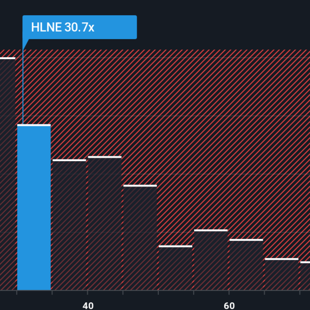 Hamilton Lane: Kesempatan Investasi dengan Potensi Tinggi di Tengah Tekanan Pasar