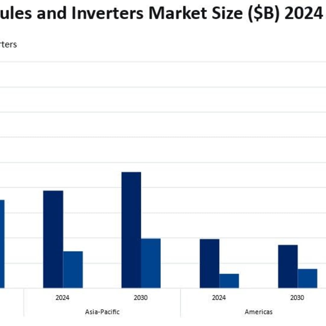 Pasar Modul dan Inverter Surya Global Diprediksi Tembus 115 Miliar Dolar AS pada 2030