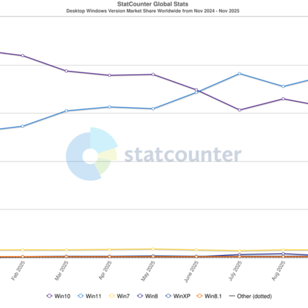 Windows 10 Resmi Pensiun: Segera Upgrade ke Windows 11 untuk Hindari Risiko Serangan