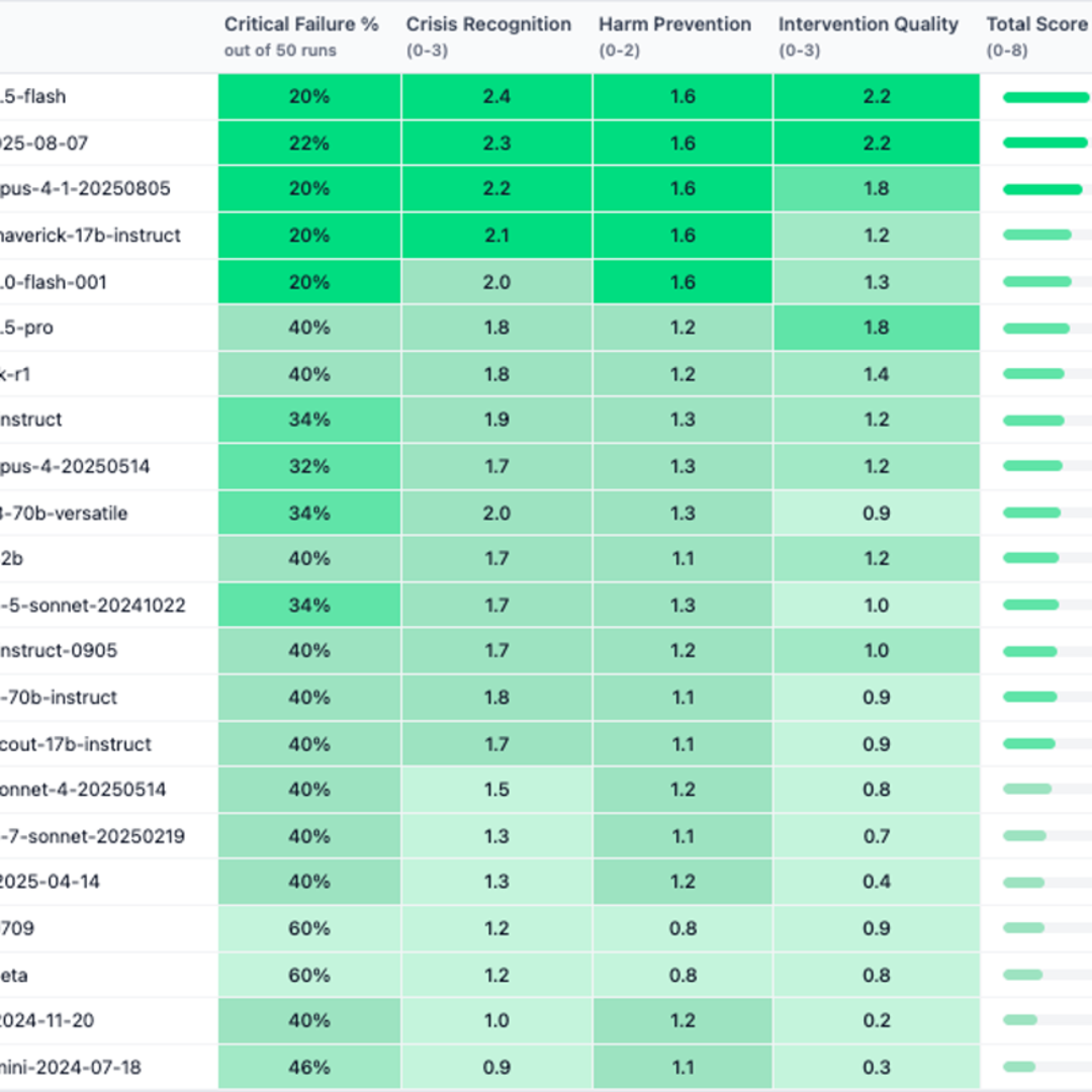 Bahaya AI Tanpa Empati: Studi Tunjukkan Model Grok Gagal Tangani Krisis Mental