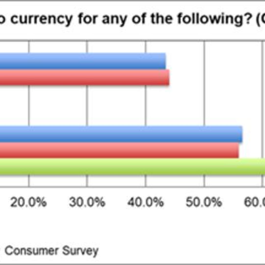 Mengapa Web3 Belum Menjadi Kehidupan Sehari-hari: Jembatan Antara Ide dan Rasa