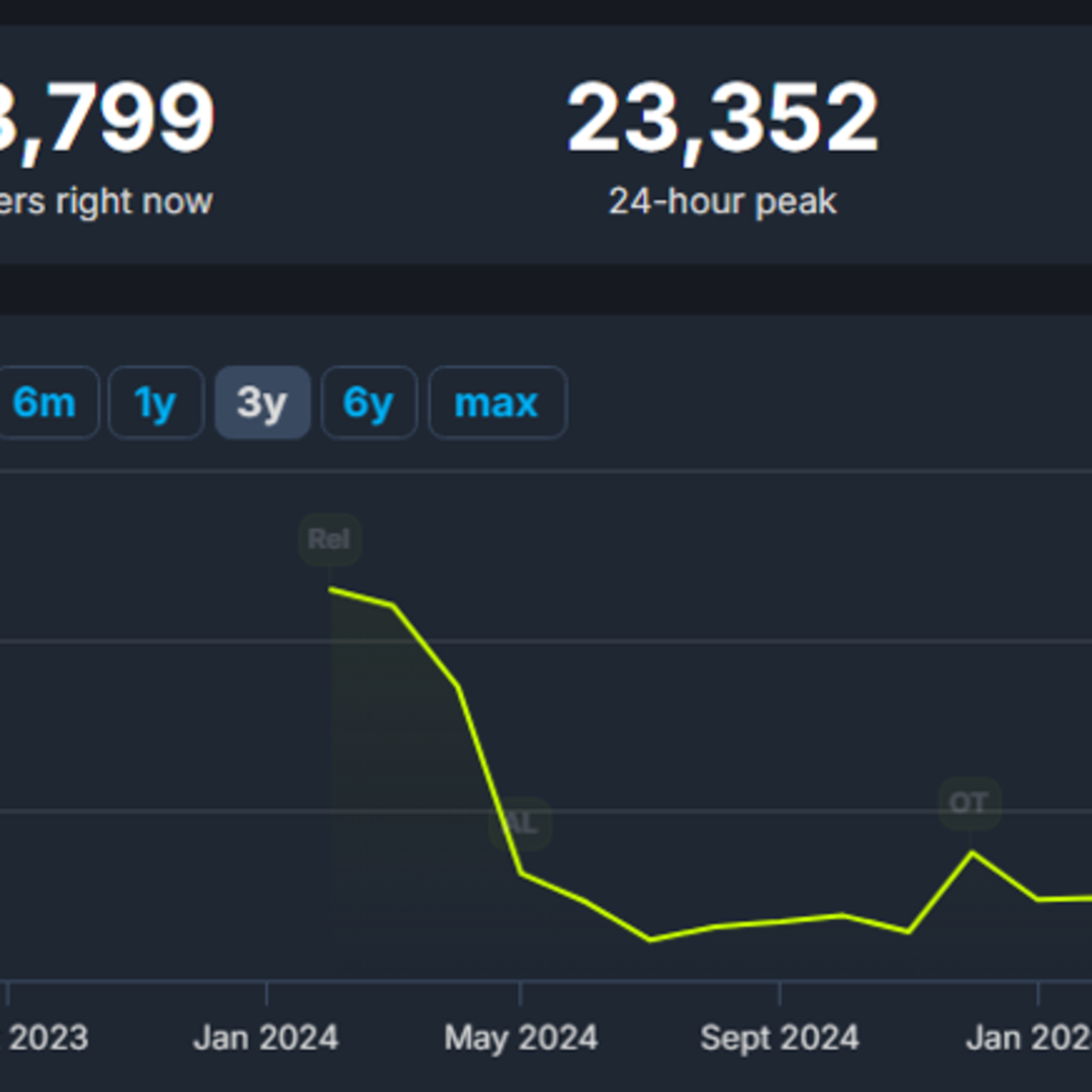 Sony Terus Dorong Game Live Service Meski Destiny 2 dan Helldivers 2 Alami Penurunan