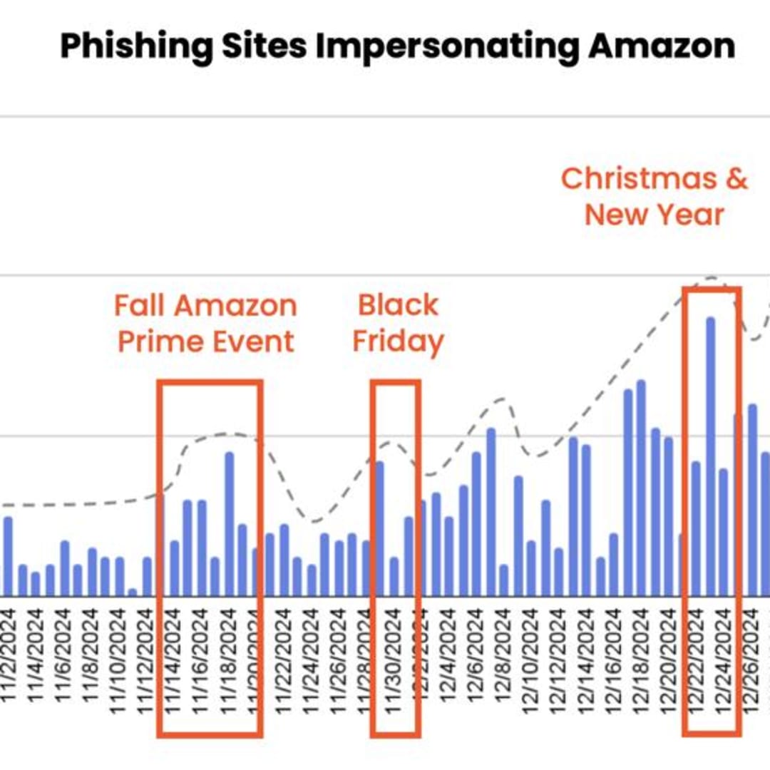 Waspada Mishing Akhir Tahun: Amazon Jadi Target Utama Penipuan SMS