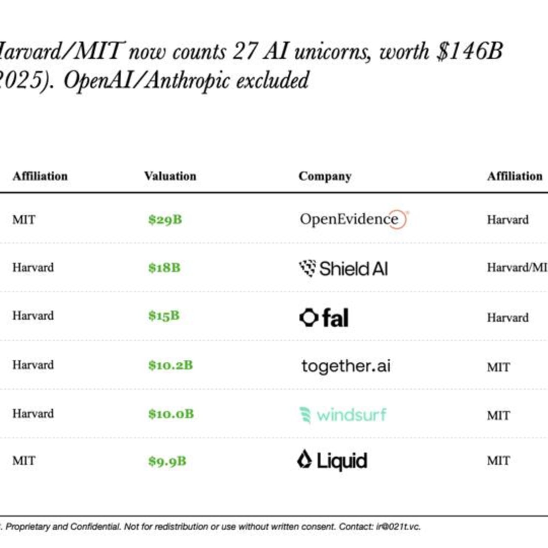 Rahasia Cepatnya Unicorn AI dari Harvard dan MIT Mengubah Dunia Teknologi