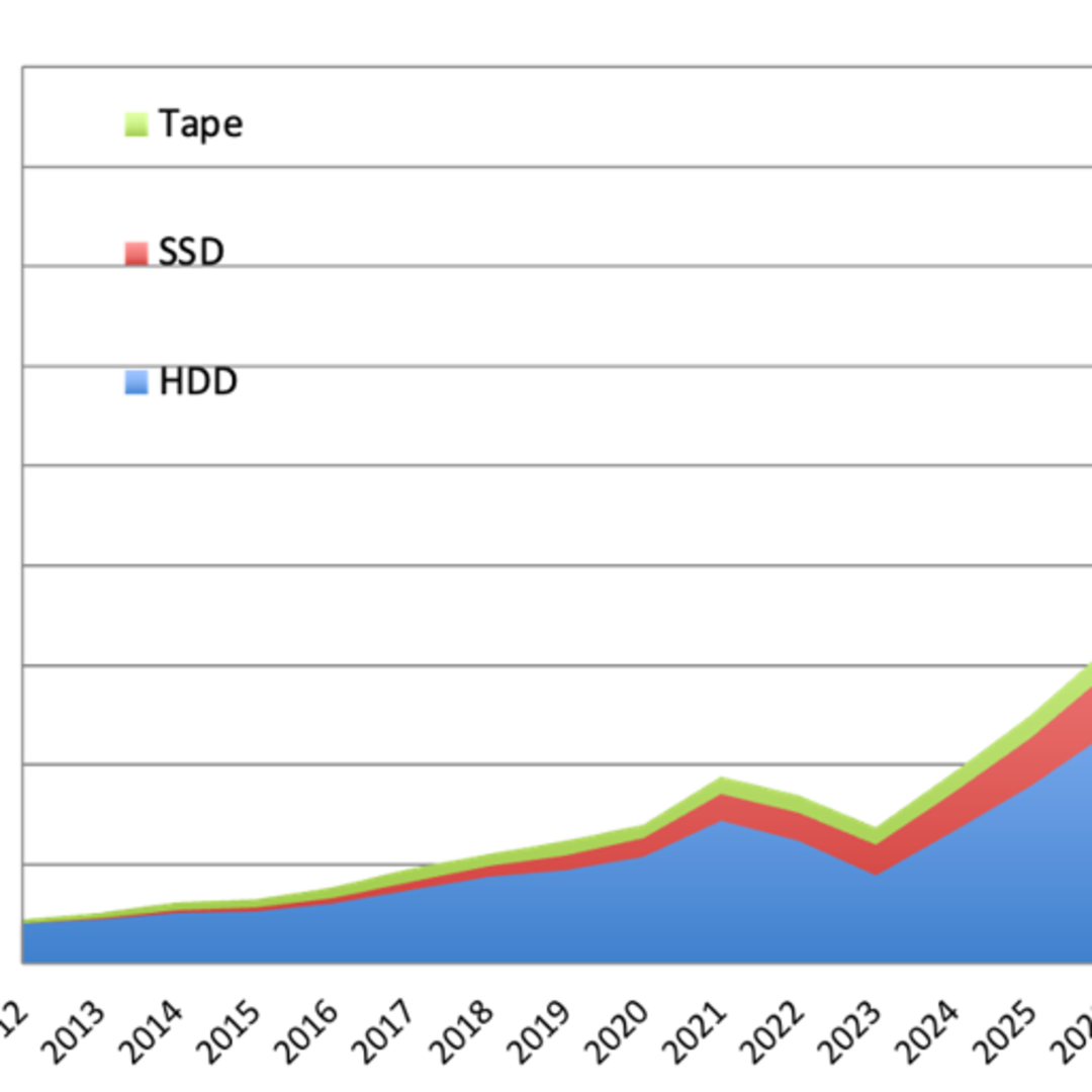 Inovasi Penyimpanan Data: LTO 14 Tape 40TB dan Vdura V12 untuk Kapasitas Maksimal