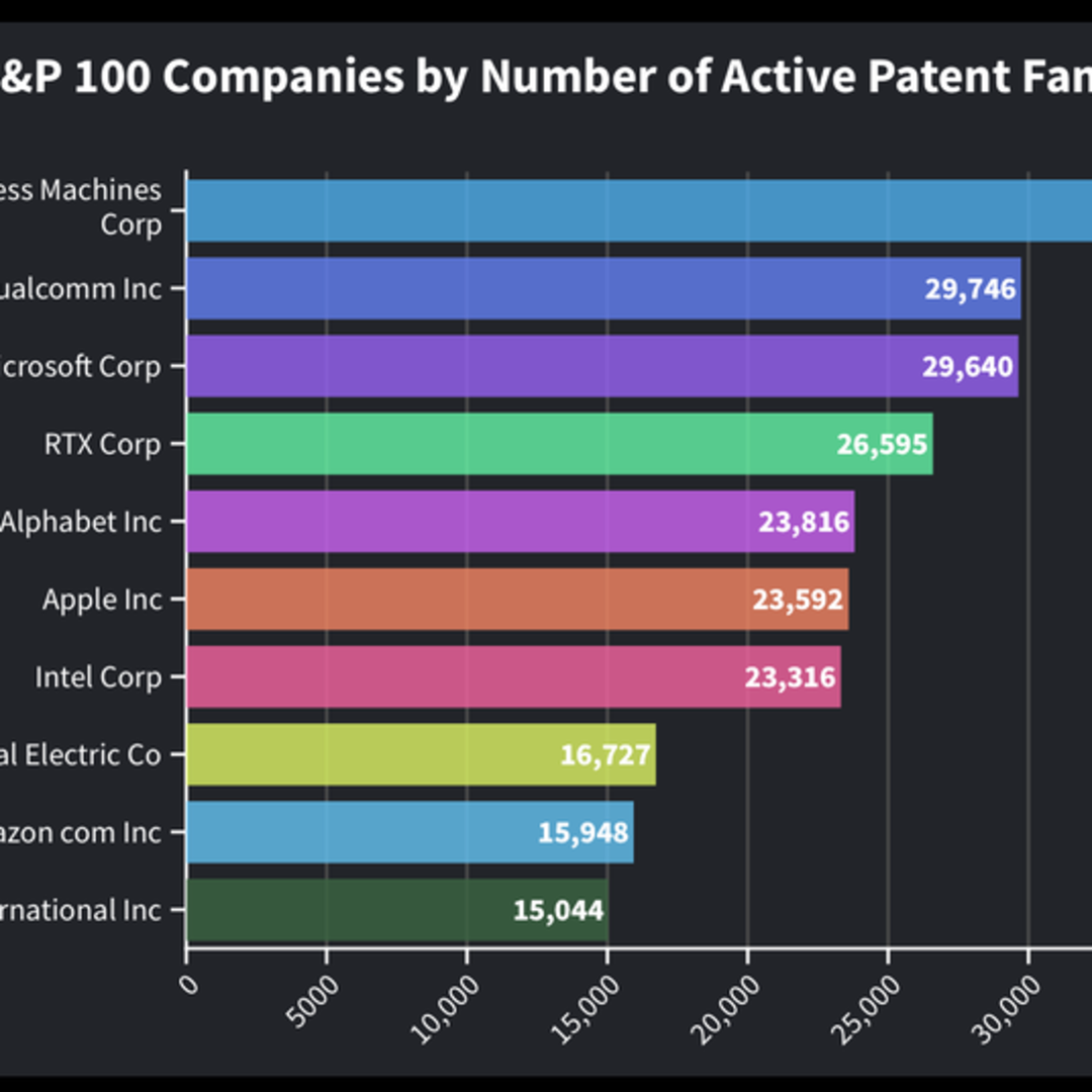 Perubahan Strategi Paten Perusahaan Besar: Fokus pada Inovasi AI dan Teknologi Finansial