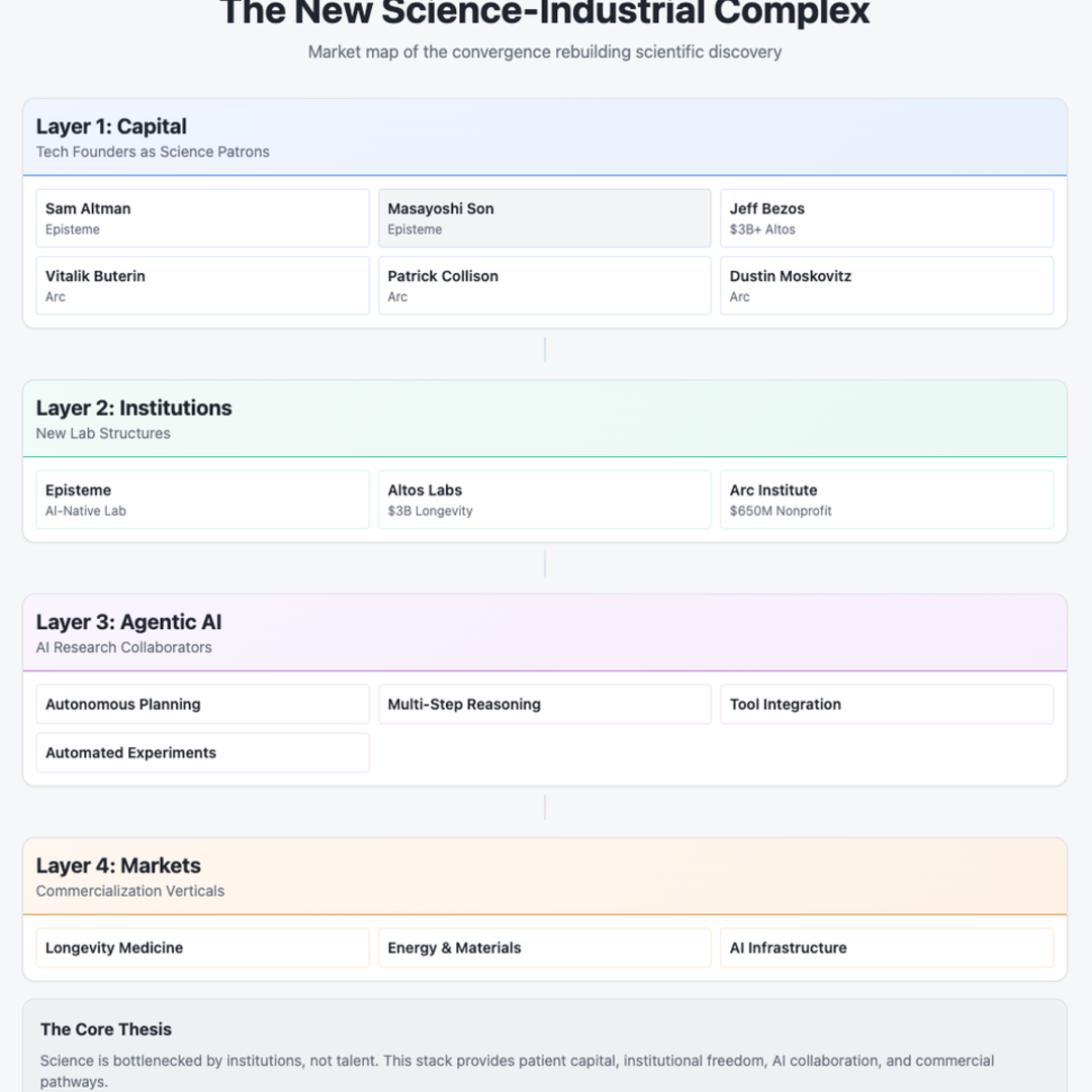 Revolusi Riset Ilmiah: Kebebasan Ilmuwan Bertemu AI Otonom Era Baru