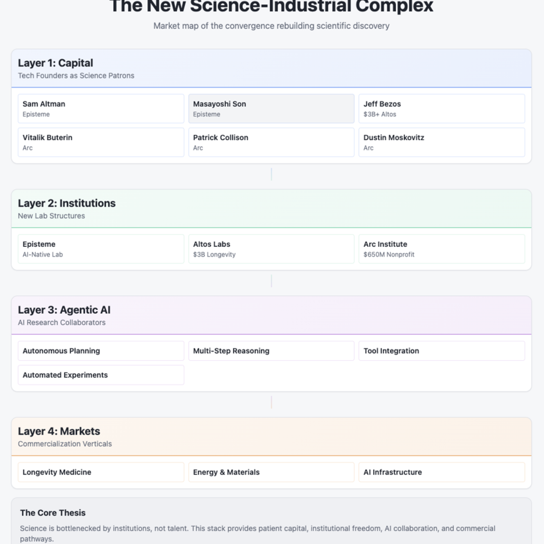 Bagaimana AI Agentik dan Dana Besar Mengubah Cara Ilmuwan Menemukan Terobosan Baru