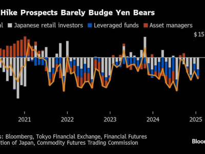 Bank of Japan Siap Naikkan Suku Bunga ke Level Tertinggi Sejak 2008