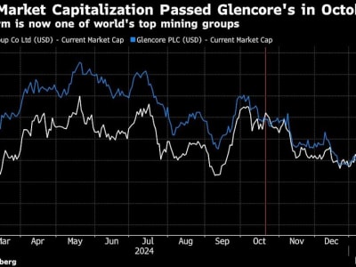 Keuntungan Rekor Zijin Mining dan Penyesuaian Target Produksi Tahun Ini