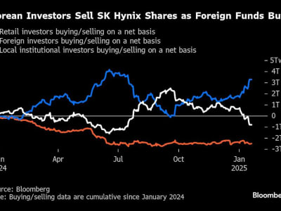 Saham SK Hynix Hadapi Tekanan Politik dan Valuasi di Tengah Reli AI