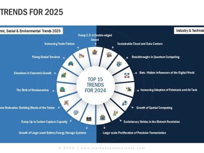 15 Tren Utama 2025: Inovasi, Tantangan, dan Peluang Masa Depan Dunia
