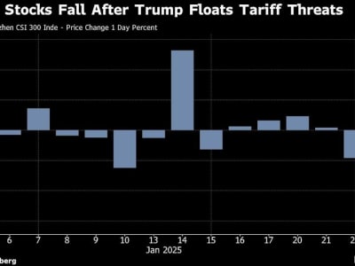 China Ambil Langkah Besar Stabilkan Pasar Saham Hadapi Ancaman Trump