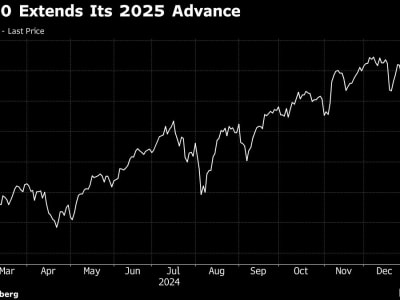 Optimisme Pasar Dunia Meningkat Dengan Dukungan Kebijakan Trump dan Investasi AI