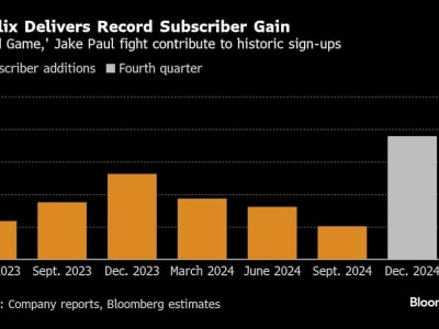 Netflix Raih Rekor Pertumbuhan Pelanggan dengan Strategi Live dan Harga Baru