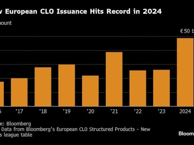 Strategi Dividend Recap: Solusi Private Equity Guna Kembalikan Dana Investor