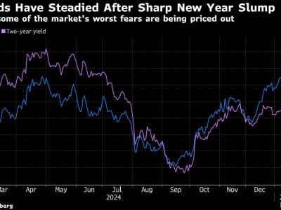 Pasar Obligasi AS Stabil Setelah Trump Ambil Pendekatan Hati-Hati Soal Tarif