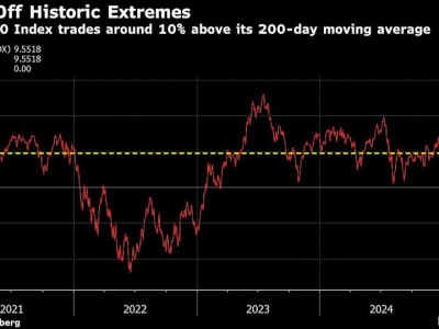Pasar Saham Asia Menguat karena Optimisme AI dan Laporan Pendapatan Perusahaan Besar