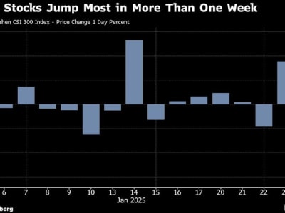 China Dorong Dana Mutual dan Asuransi Investasi Besar untuk Selamatkan Pasar Saham