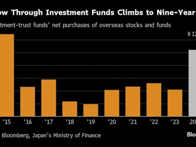 Ekspansi NISA Dorong Investasi Asing dan Tekan Nilai Tukar Yen Jepang