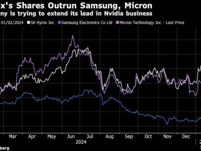SK Hynix Kuasai Pasar Chip AI Meski Saham Turun Karena Kekhawatiran Masa Depan