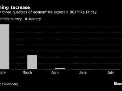 Pasar Saham Asia Menguat Usai Saham Teknologi Pulih dan Trump Tekan Harga Minyak